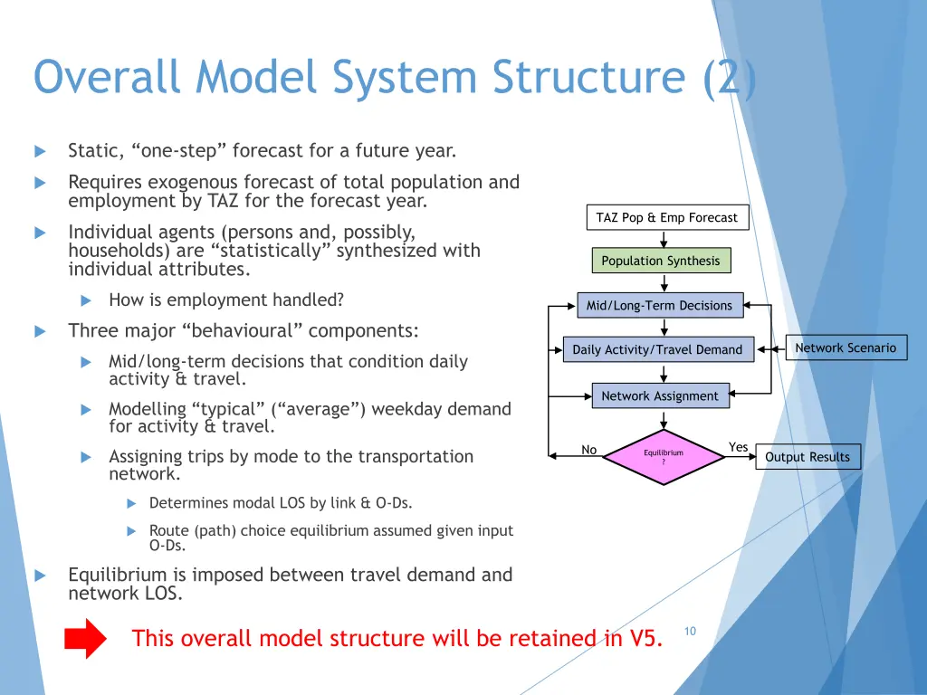 overall model system structure 2