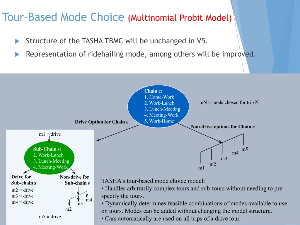 tour based mode choice multinomial probit model