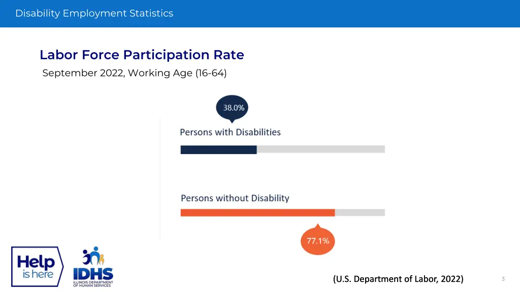 disability employment statistics