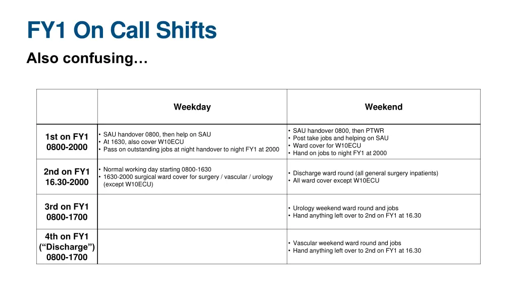 fy1 on call shifts also confusing