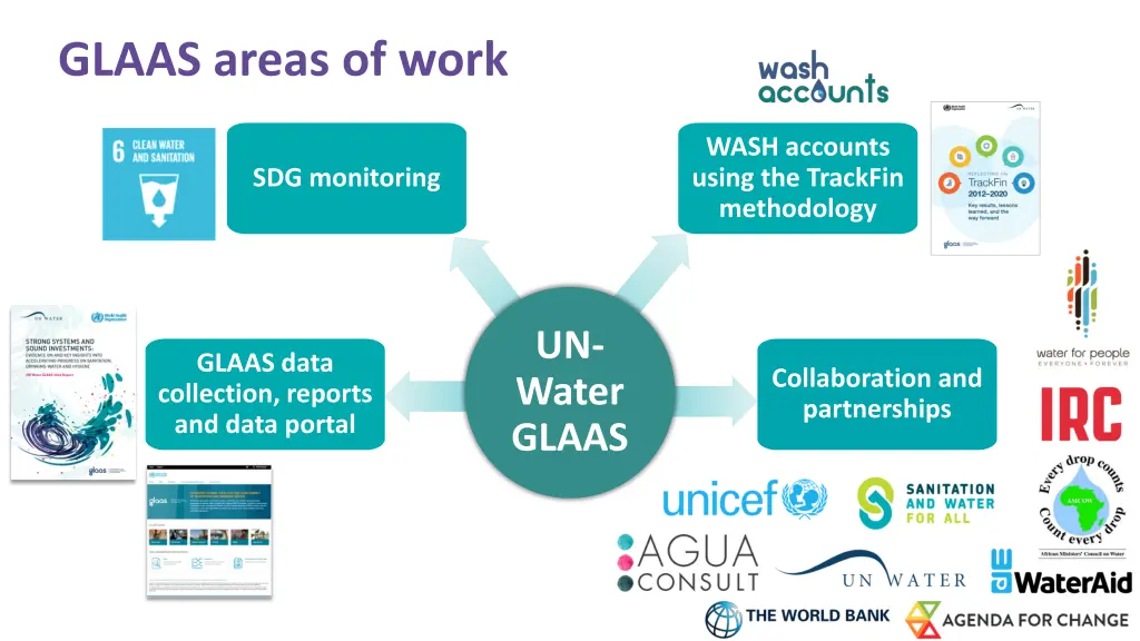 glaas areas of work