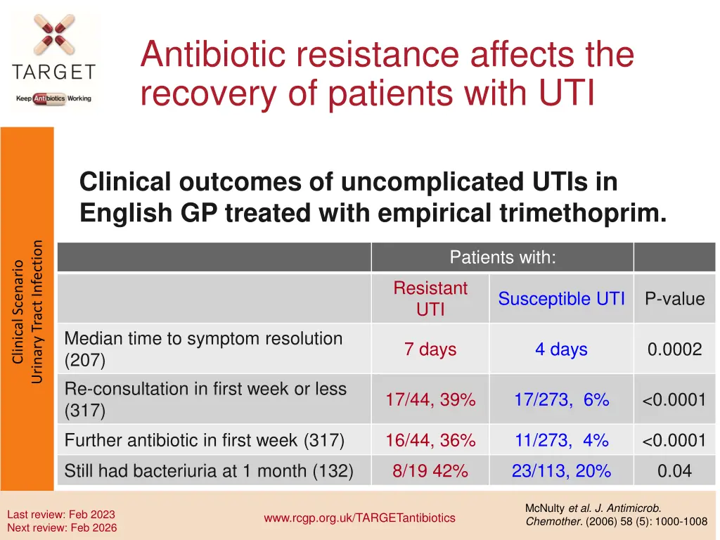 antibiotic resistance affects the recovery