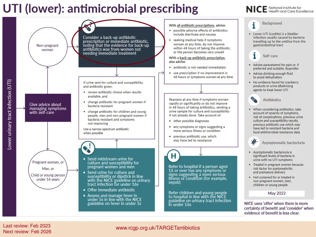 nice antimicrobial prescribing nice antimicrobial