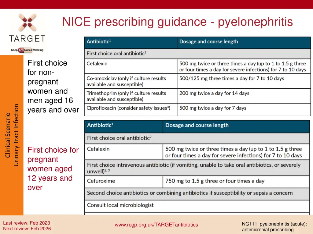 nice prescribing guidance pyelonephritis