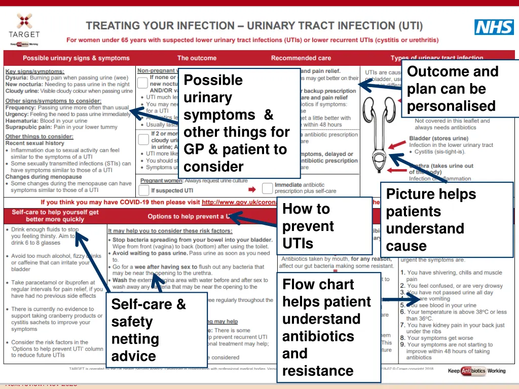 target tyi target tyi uti leaflet possible