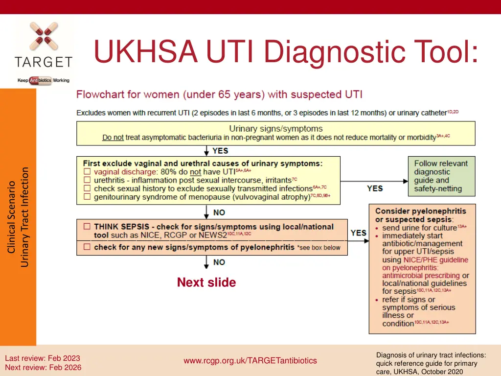 ukhsa uti diagnostic tool