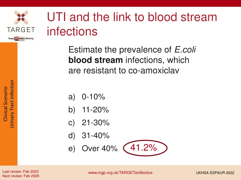 uti and the link to blood stream infections