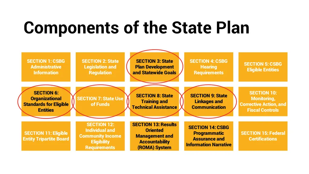 components of the state plan