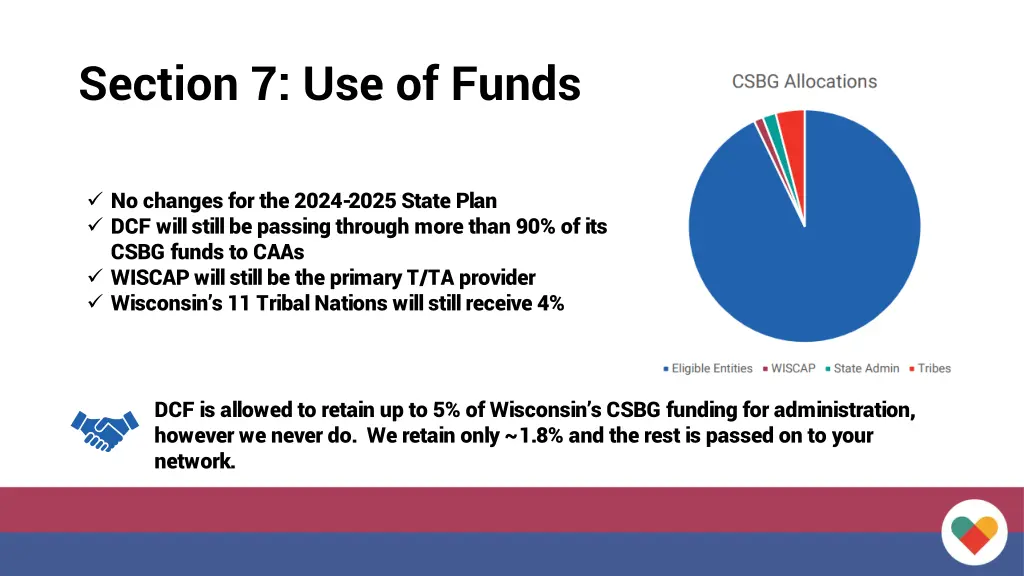 section 7 use of funds