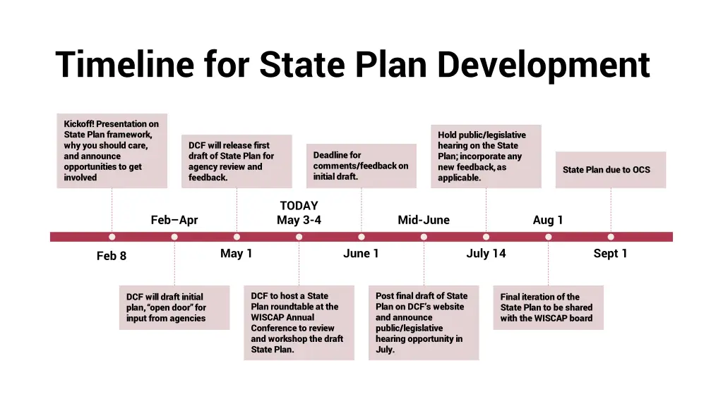 timeline for state plan development