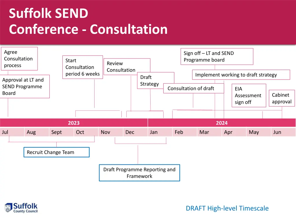 suffolk send conference consultation