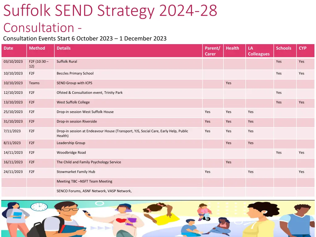 suffolk send strategy 2024 28 consultation