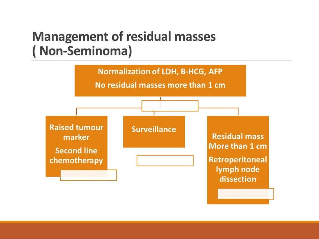 management of residual masses non seminoma