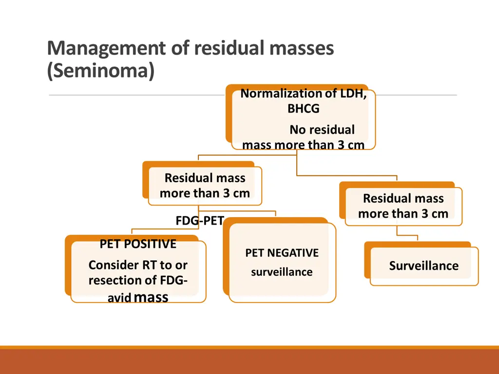 management of residual masses seminoma