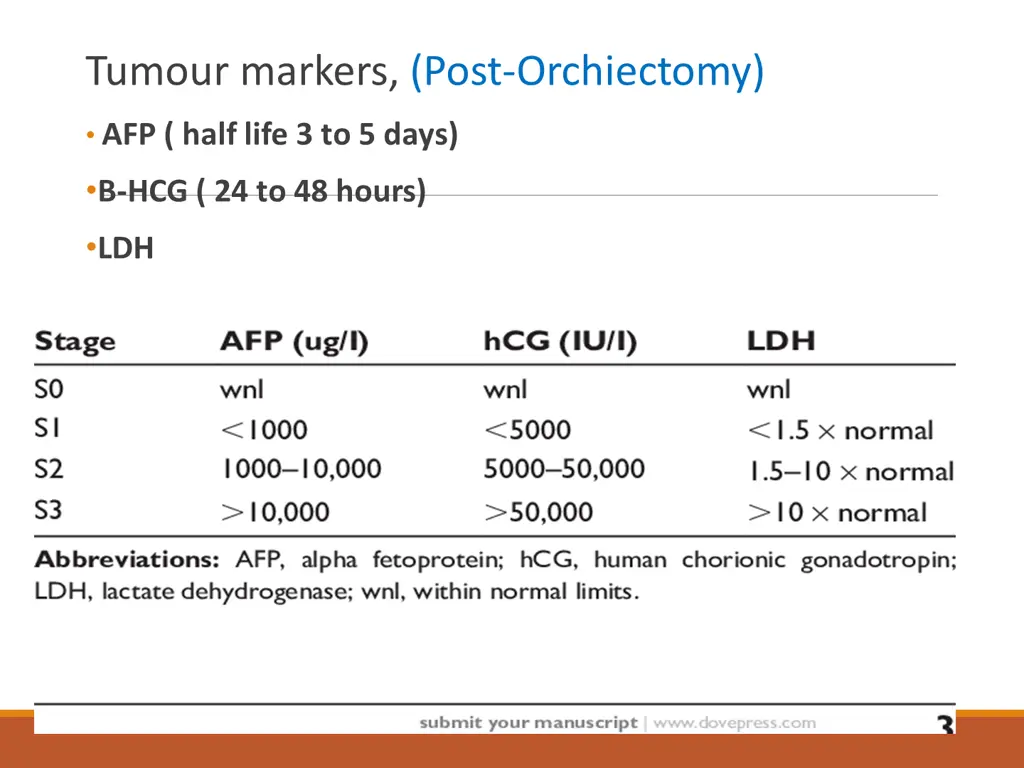 tumour markers post orchiectomy