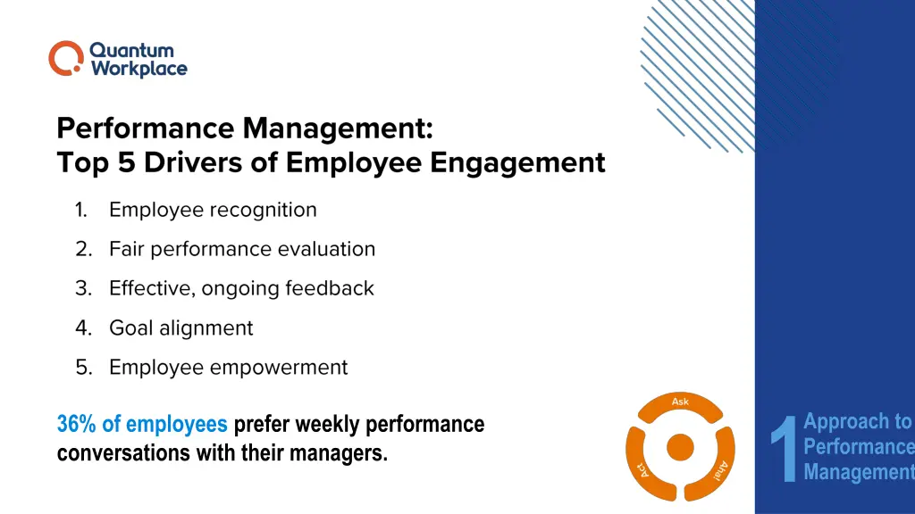 36 of employees prefer weekly performance