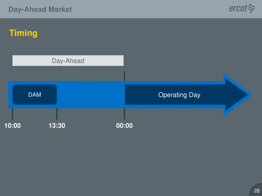 day ahead market