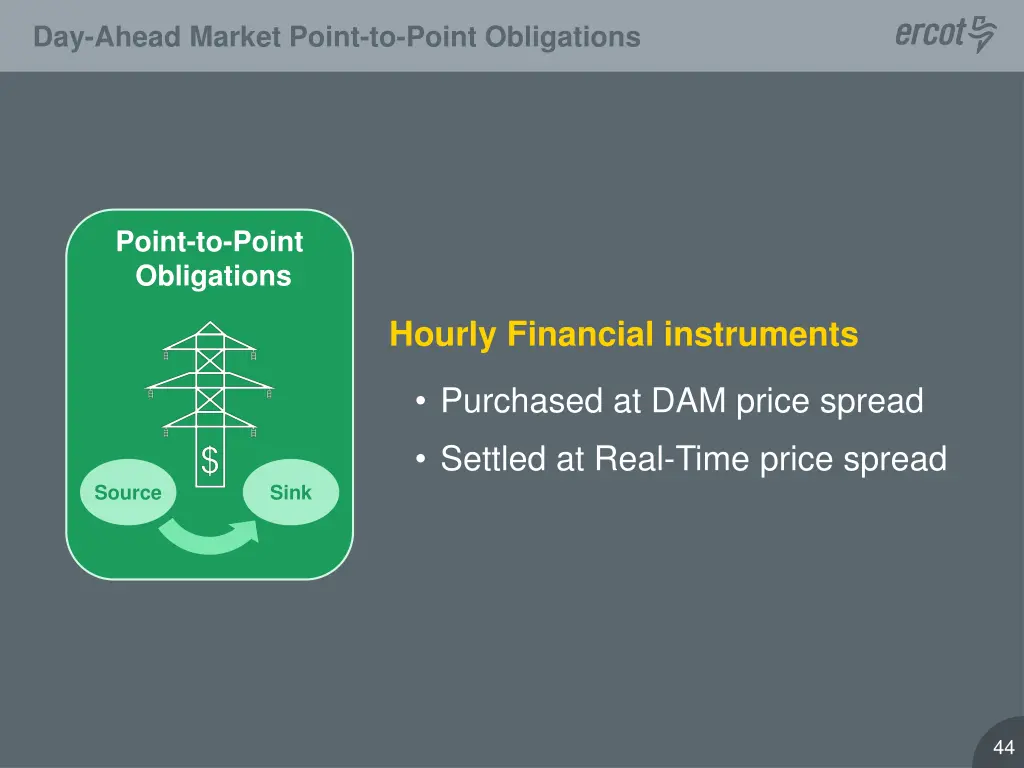 day ahead market point to point obligations