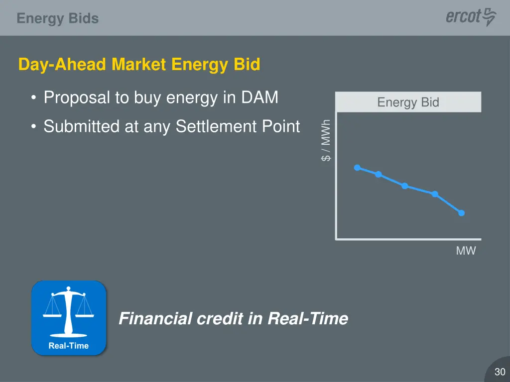 energy bids