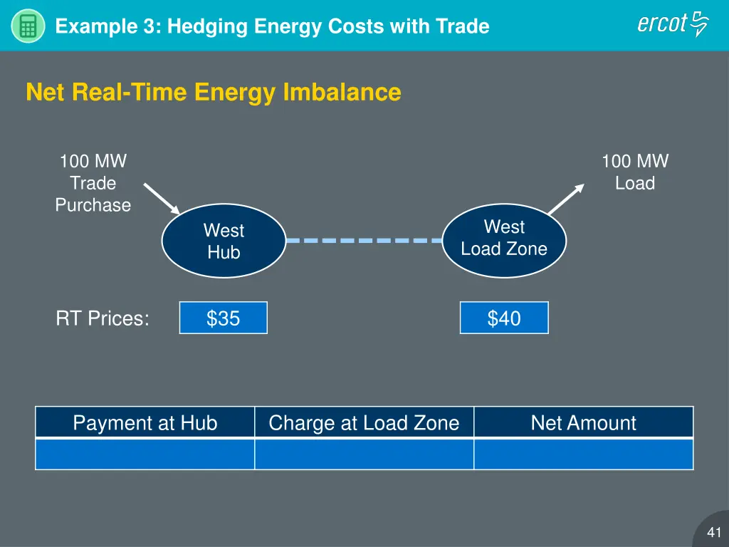 example 3 hedging energy costs with trade 3