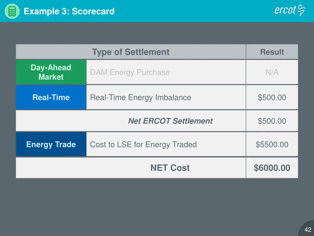 example 3 scorecard