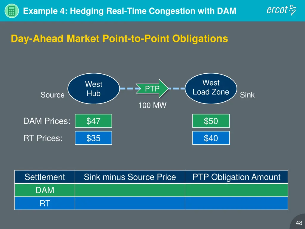 example 4 hedging real time congestion with dam 1