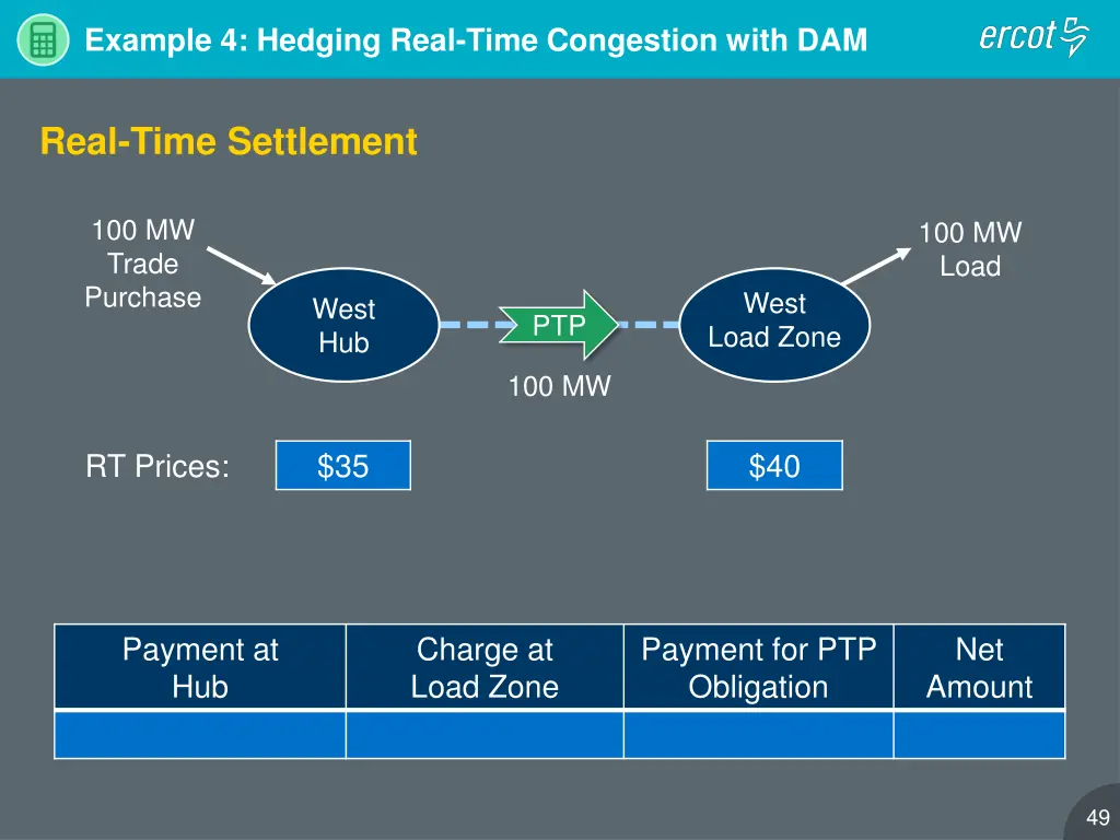 example 4 hedging real time congestion with dam 2