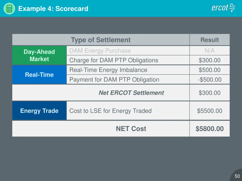 example 4 scorecard