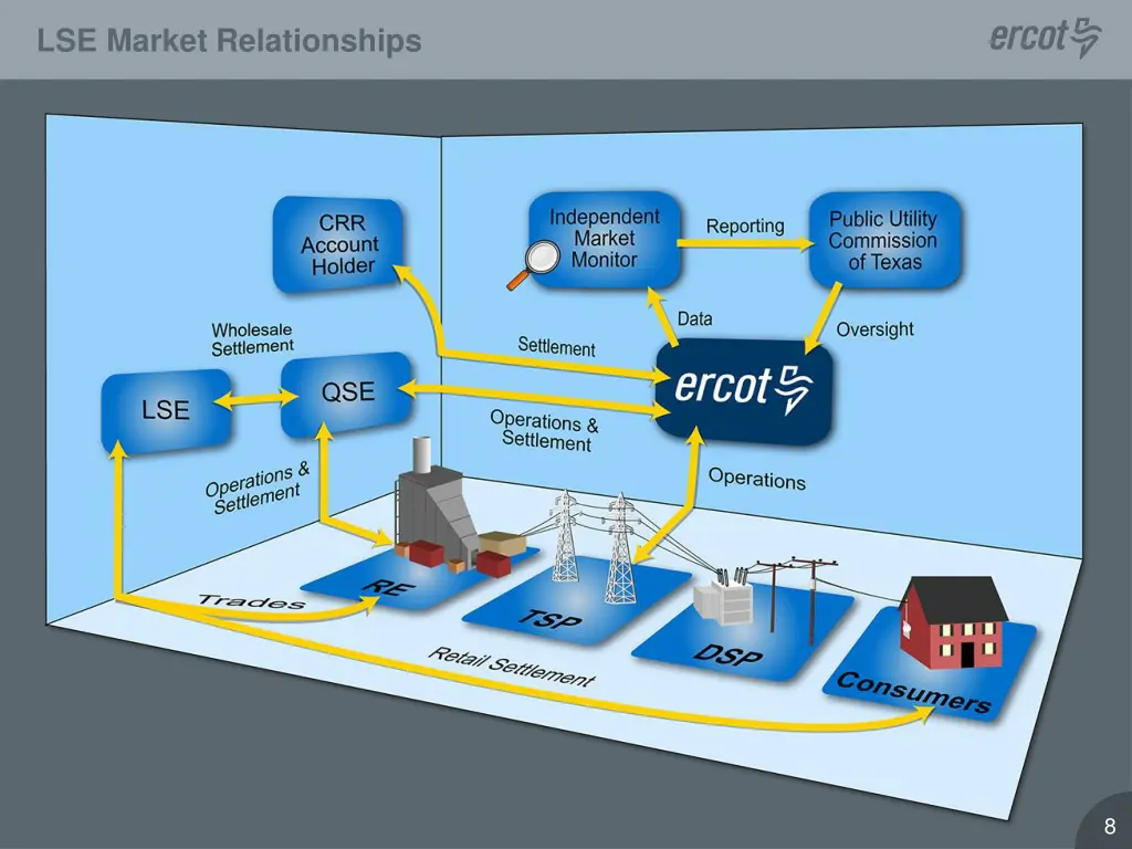 lse market relationships