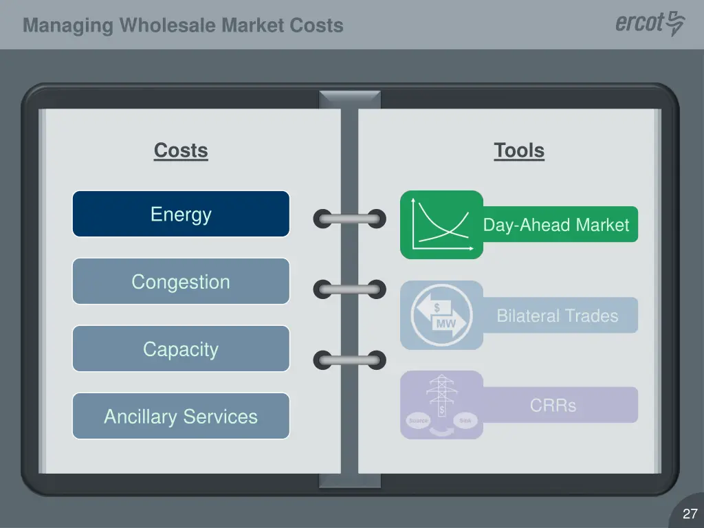 managing wholesale market costs 1