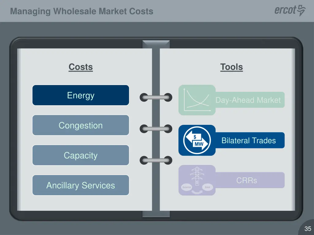 managing wholesale market costs 2