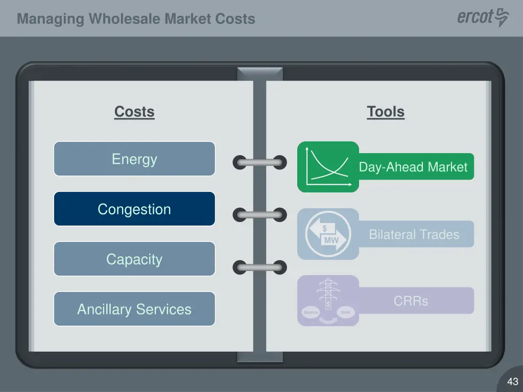 managing wholesale market costs 3