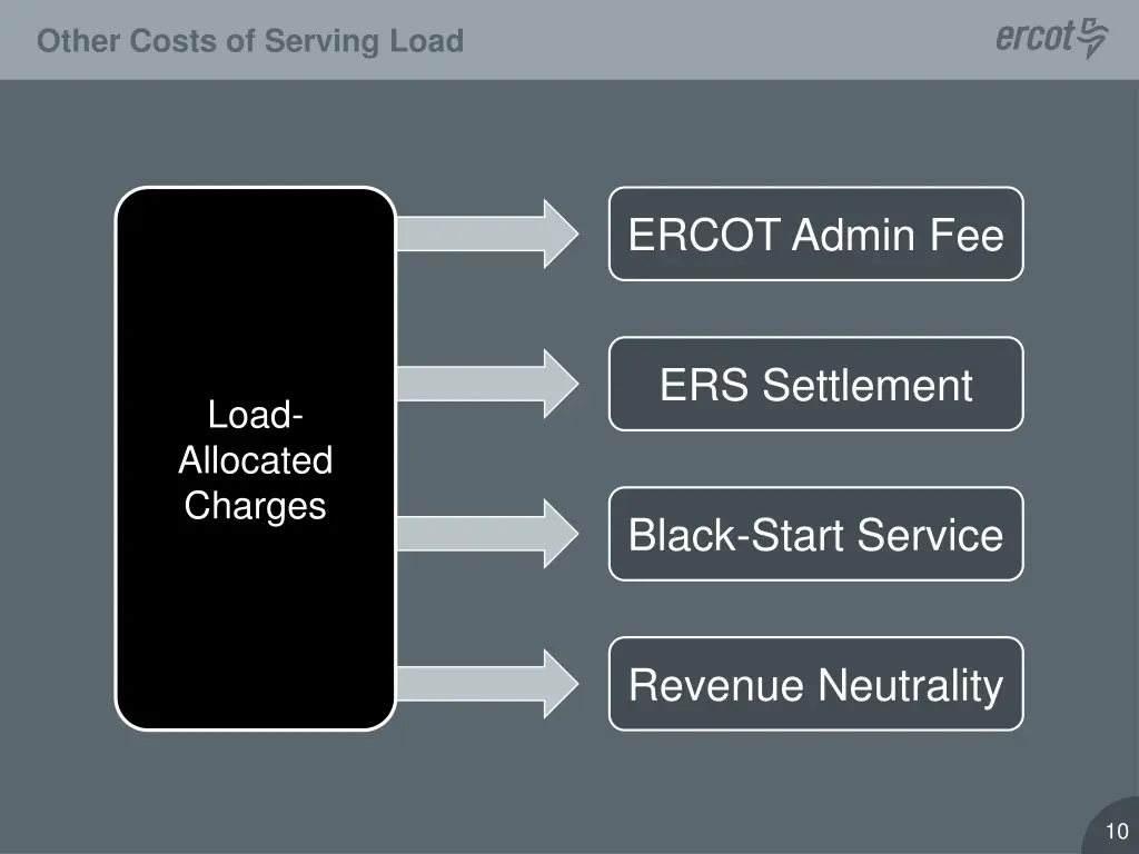 other costs of serving load