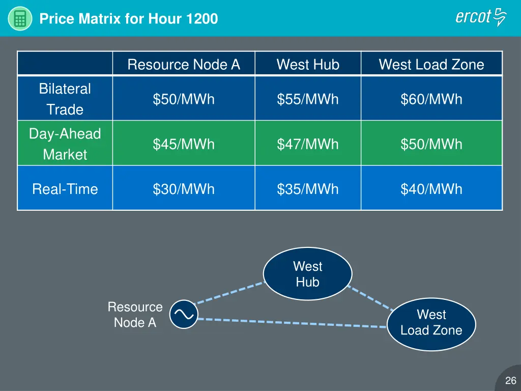 price matrix for hour 1200