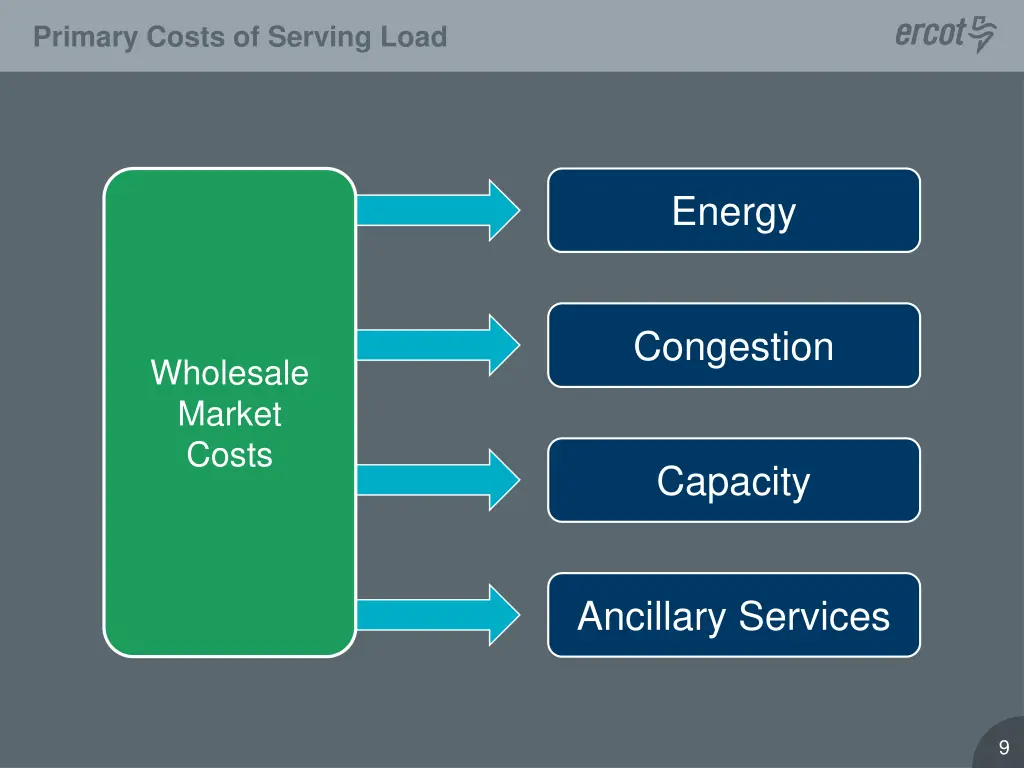 primary costs of serving load