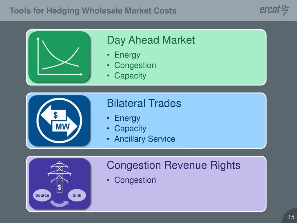 tools for hedging wholesale market costs