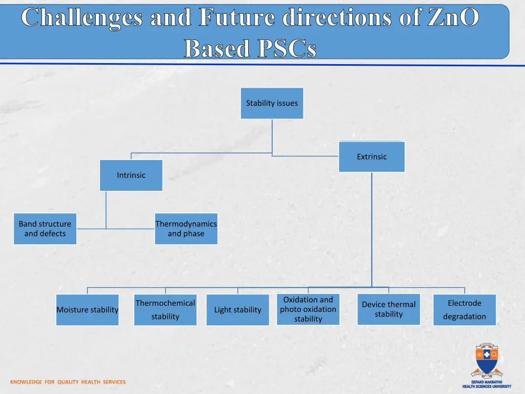 challenges and future directions of zno based pscs