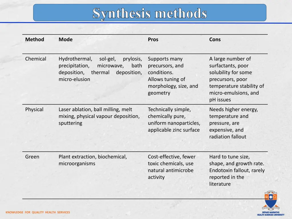 synthesis methods