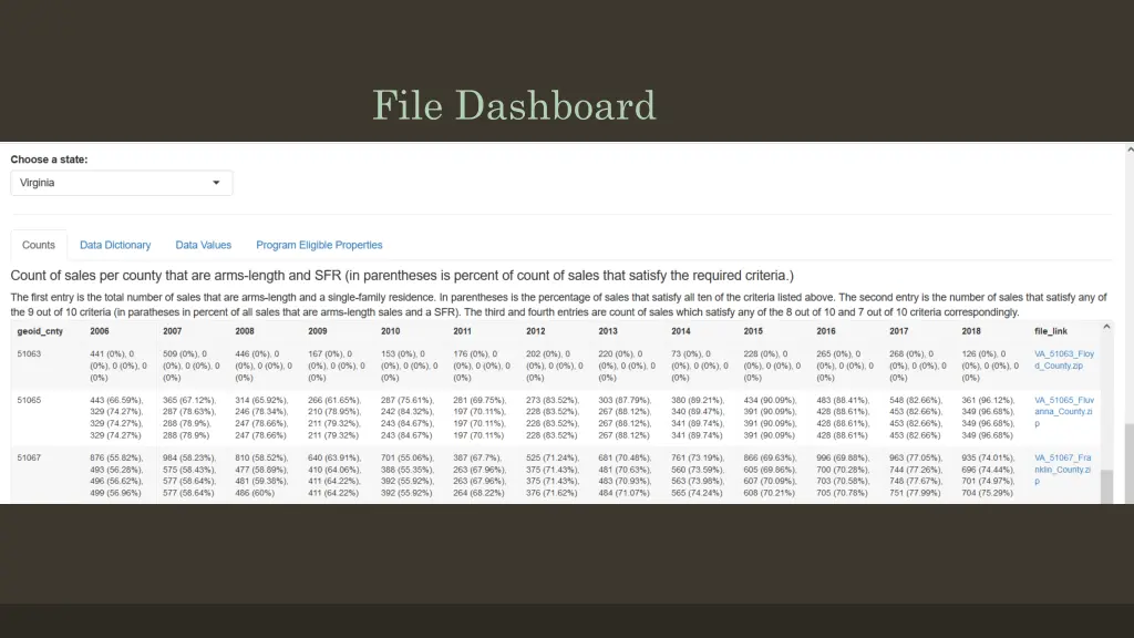 file dashboard