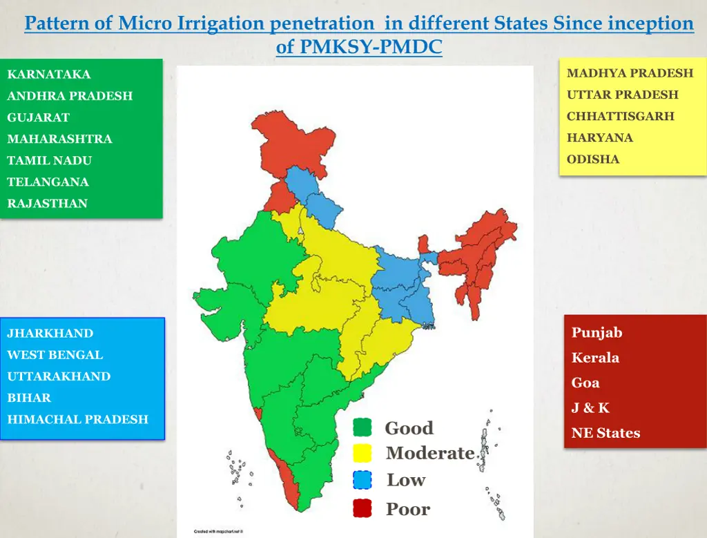 pattern of micro irrigation penetration