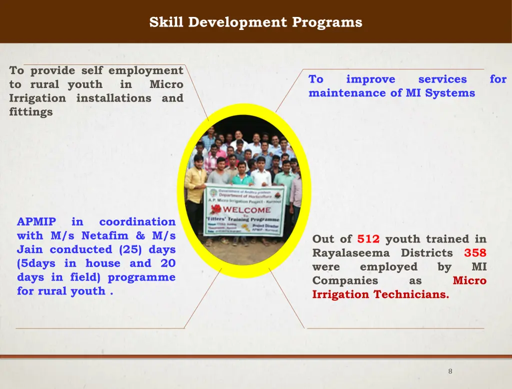 skill development programs