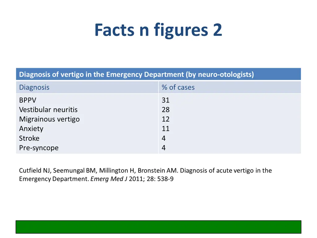 facts n figures 2