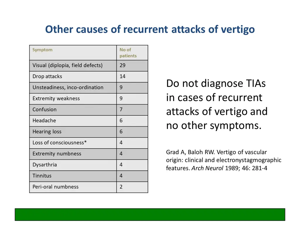 other causes of recurrent attacks of vertigo