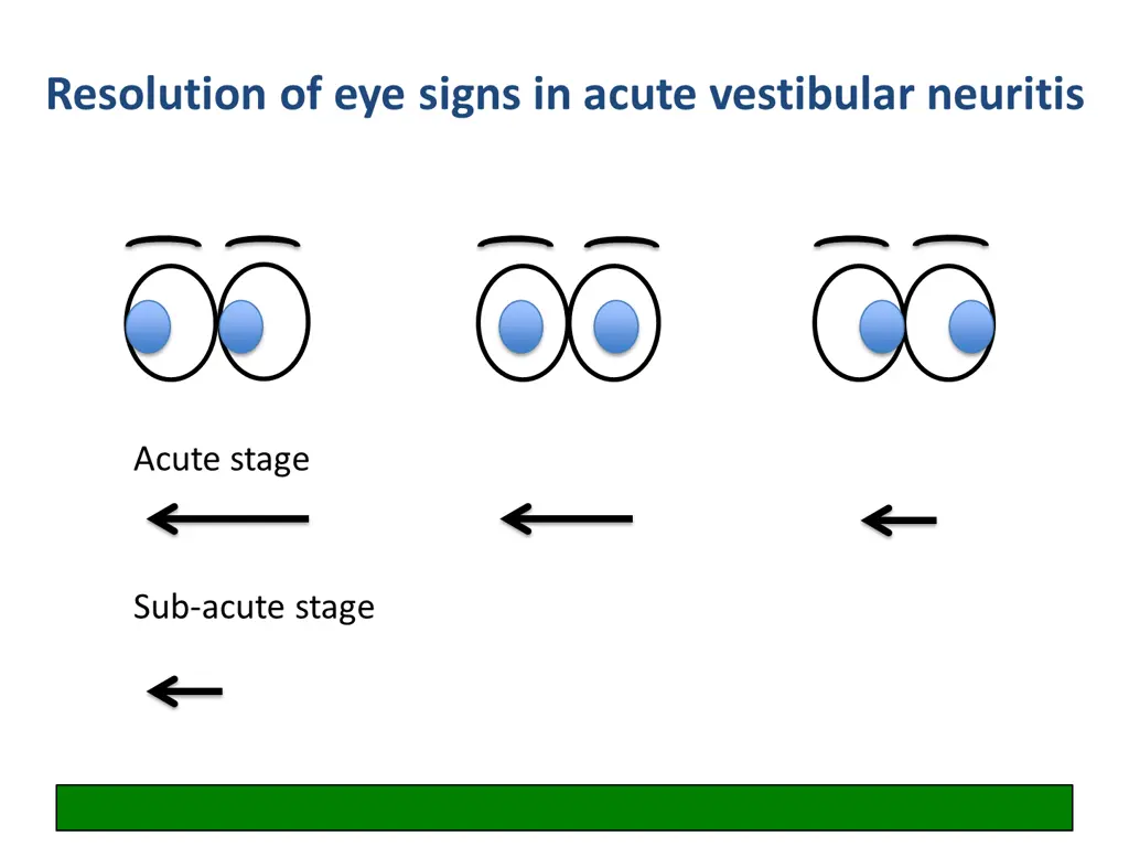 resolution of eye signs in acute vestibular