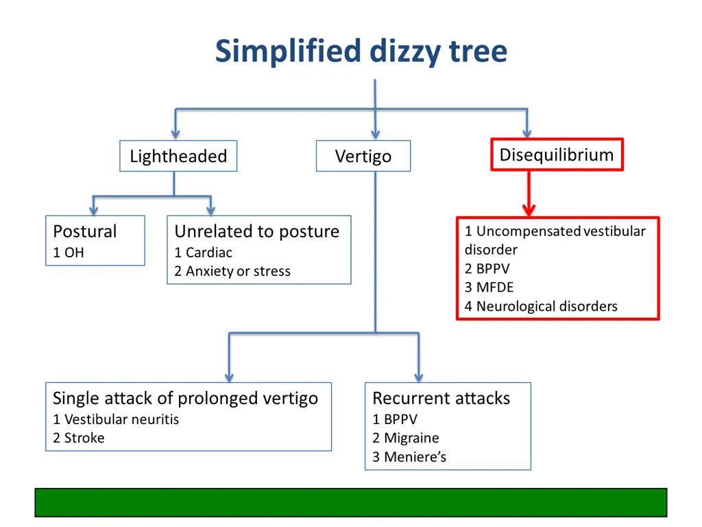 simplified dizzy tree