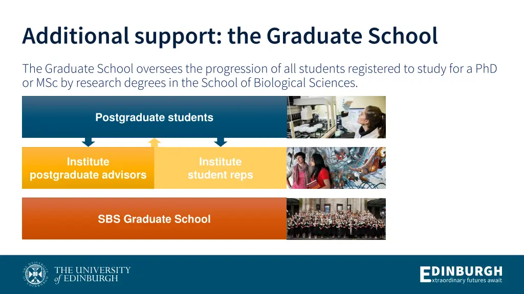 additional support the graduate school