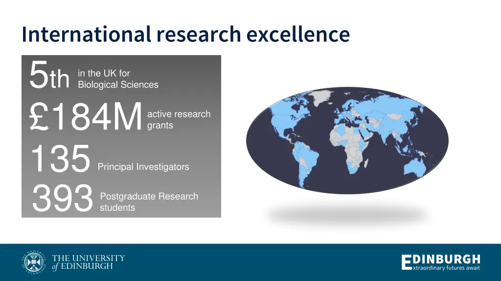 international research excellence 5 th 184m