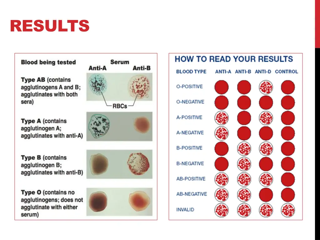 results