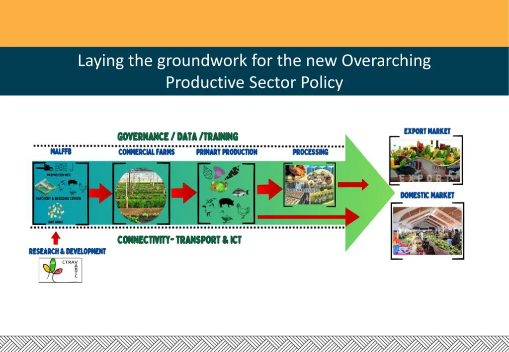 session 7 what is the role of agriculture 2