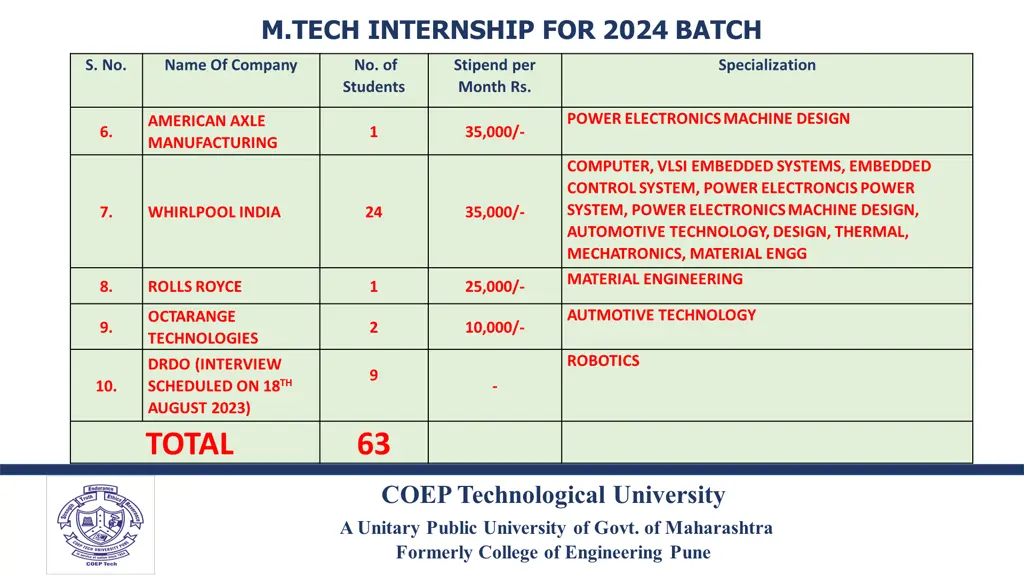 m tech internship for 2024 batch